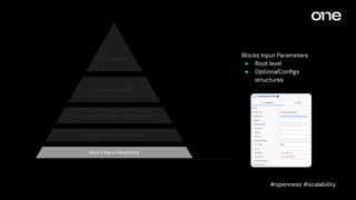 Empowering Advanced Users: Extending OutSystems UI Framework with ...