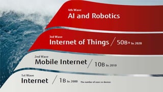 คลื่นลูกที่ 4
 