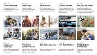 Global Industry Vision – GIV
 