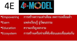 4E
•Empowering การสรางความเทาเทียม ลดการเหลื่อมลํ้า
•Esarn แหลงเรียนรู อูวัฒนธรรม
•Education ความเจริญงอกงาม
•Ecosystem การสรางเครือขายที่ซับซอนและเชื่อมตอกัน
 