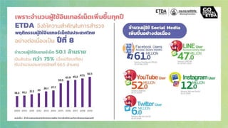 ผลสํารวจการใช้อินเทอร์เน็ตในประเทศไทย 2020
 