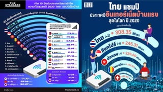 ประเทศไทยแชมป์เน็ตบ้าน
 