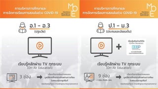 การสอนออนไลน์ยุคโควิด 19
 