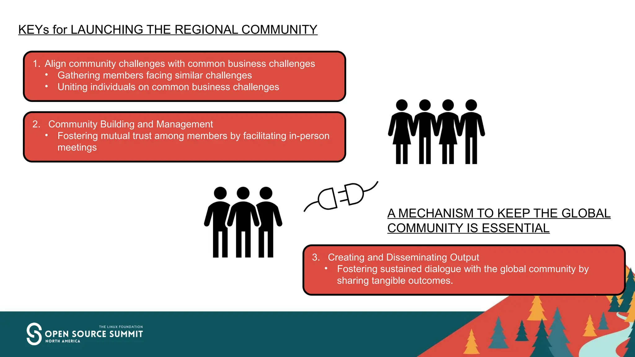 KEYs for LAUNCHING THE REGIONAL COMMUNITY
A MECHANISM TO KEEP THE GLOBAL
COMMUNITY IS ESSENTIAL
2. Community Building and Management
• Fostering mutual trust among members by facilitating in-person
meetings
3. Creating and Disseminating Output
• Fostering sustained dialogue with the global community by
sharing tangible outcomes.
1. Align community challenges with common business challenges
• Gathering members facing similar challenges
• Uniting individuals on common business challenges
 