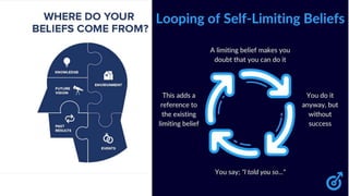 Empowering beliefs.pptx