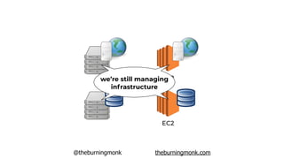 @theburningmonk theburningmonk.com
EC2
EC2
EC2 DynamoDB
EC2 RDS
EC2 SQS DynamoDB
we’re managing
lots more
infrastructure!
 