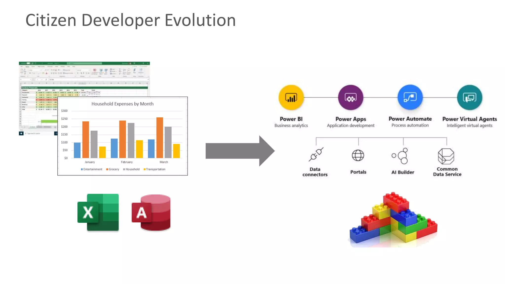 Citizen Developer Evolution
 