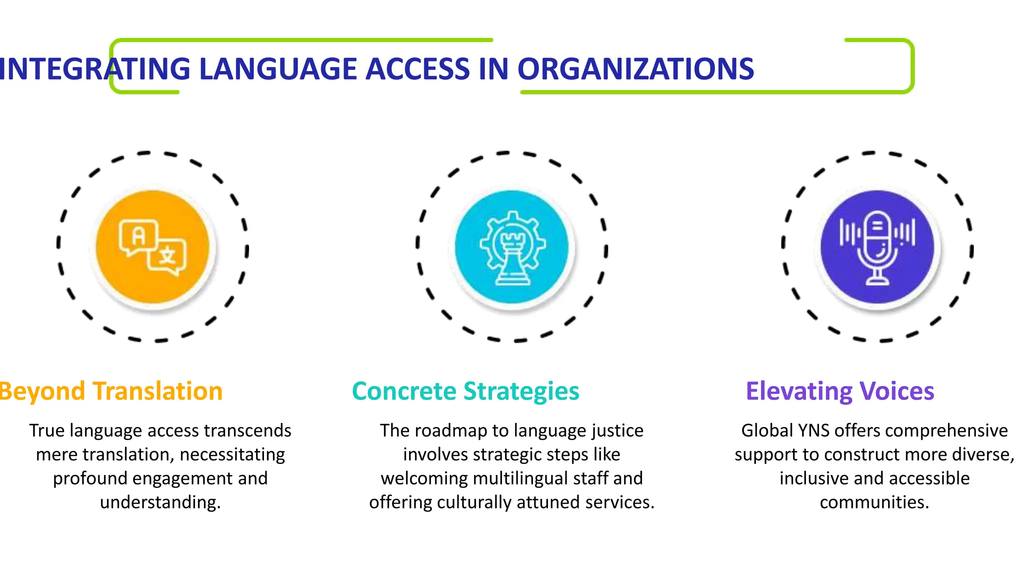 Empowering Communities Through Language Justice and Access | PPT