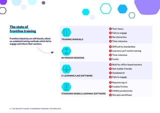 The state of
frontline training
Frontline industries are still heavily reliant
on outdated training methods which fail to
...