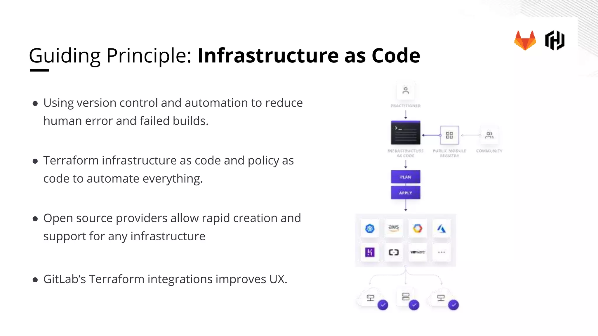 Guiding Principle: Infrastructure as Code ● Using version control and automation to reduce human error and failed builds. ● Terraform infrastructure as code and policy as code to automate everything. ● Open source providers allow rapid creation and support for any infrastructure ● GitLab’s Terraform integrations improves UX. 