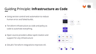 Empowering developers and operators through Gitlab and HashiCorp | PPT
