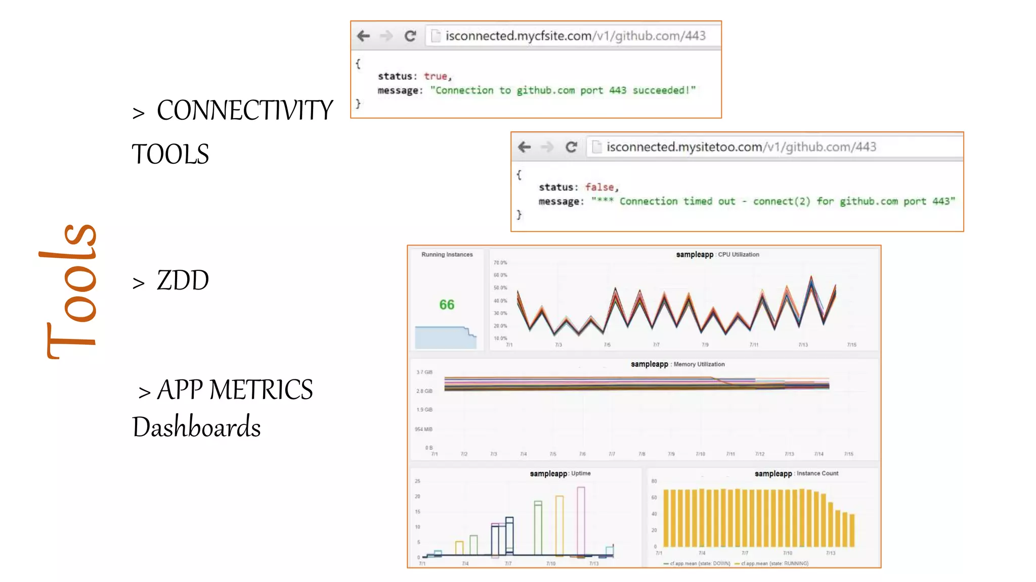 Tools> CONNECTIVITY
TOOLS
> APP METRICS
Dashboards
> ZDD
 