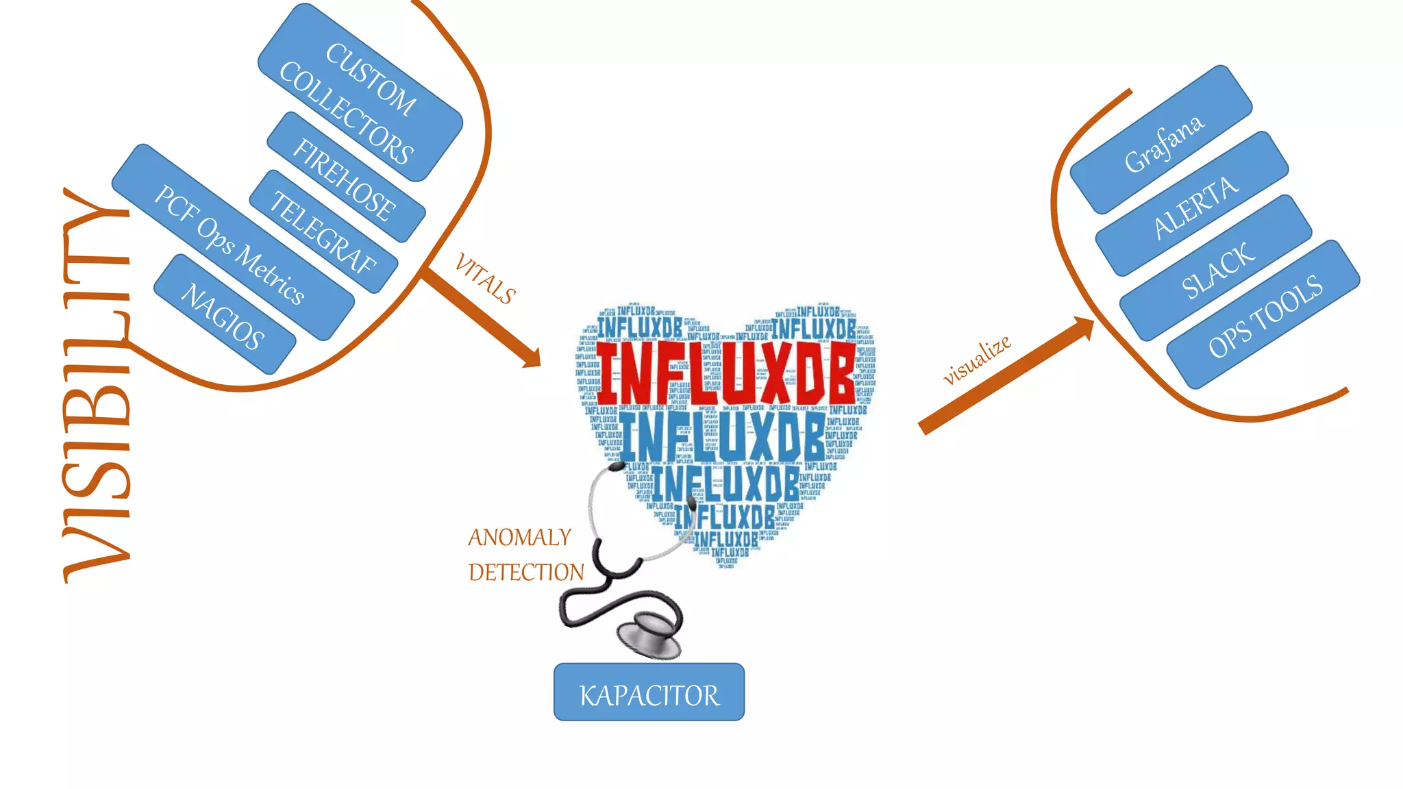 VISIBILITY
KAPACITOR
ANOMALY
DETECTION
 