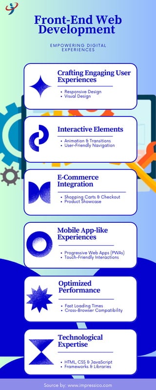 Empowering Digital Experiences Front-End Web Development Services.pdf image.