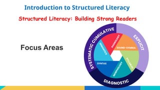 Empowering Early Literacy Introduction.pptx