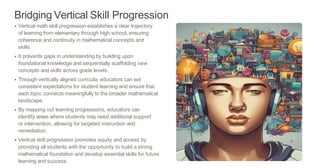 Empowering Every Learner: Inclusive Strategies for Mathematics Success.pdf