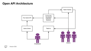 Amazon GDC
Open API Architecture
 