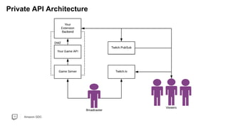 Amazon GDC
Private API Architecture
 