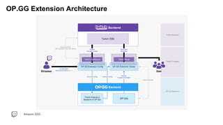 Amazon GDC
OP.GG Extension Architecture
 
