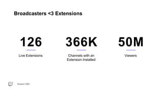 Amazon GDC
Broadcasters <3 Extensions
50M366K
Channels with an
Extension Installed
ViewersLive Extensions
126
 