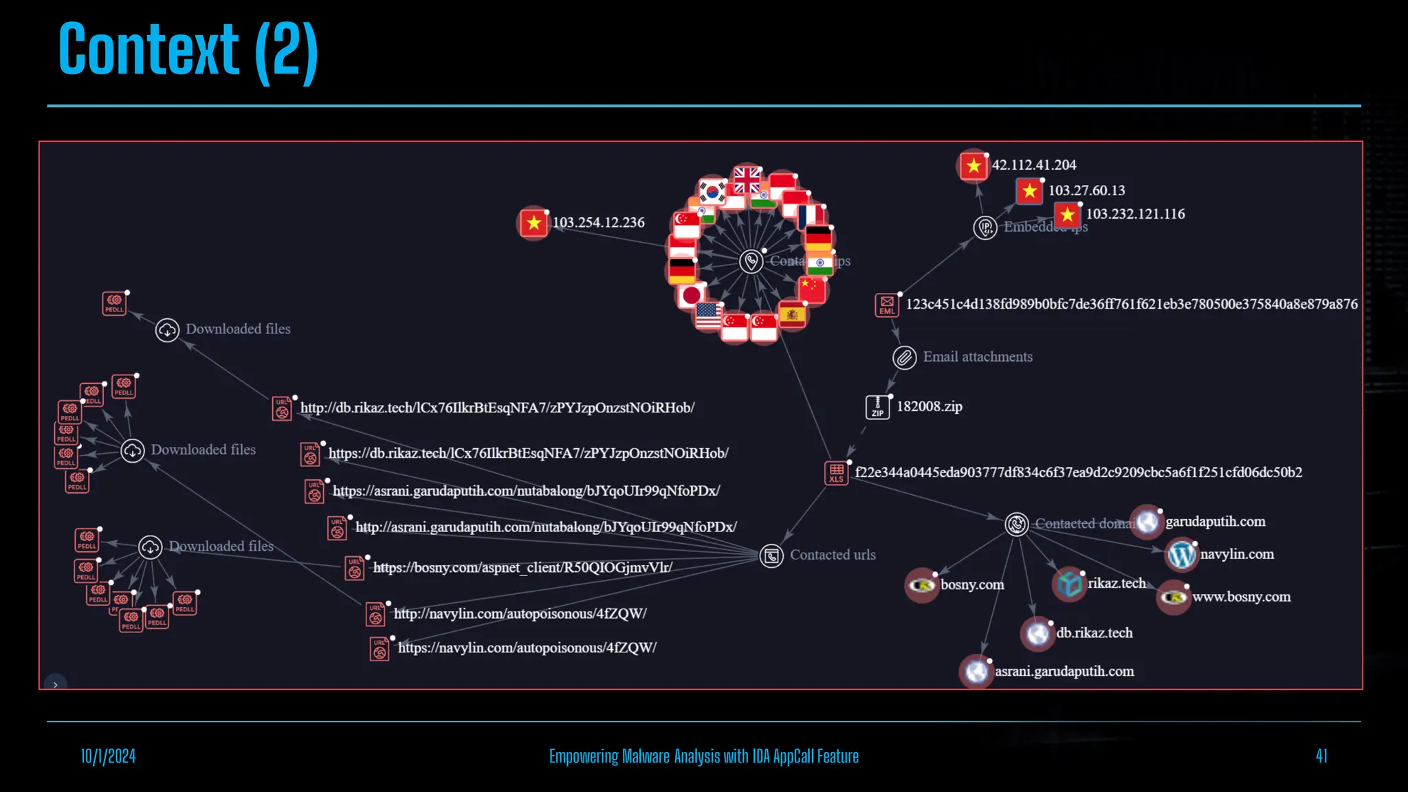 Context (2)
10/1/2024 Empowering Malware Analysis with IDA AppCall Feature 41
 