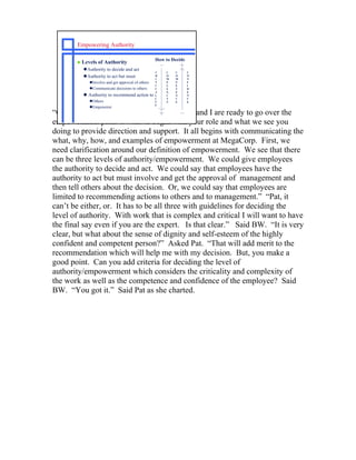 Empowering Authority

                                                    How to Decide
          Levels of Authority
           Authority to decide and act
                                                    C   C   C       C
           Authority to act but must               R
                                                    I
                                                        O
                                                        M
                                                            O
                                                            M
                                                                    O
                                                                    N
              Involve and get approval of others   T   P   P       F
                                                    I   L   E       I
              Communicate decisions to others      C   E   T       D
                                                    A   X   E       E
            Authority to recommend action to       L   I   N       N
                                                    I   T   C       C
              Others                               T   Y   E       E
                                                    Y
              Empowerer
“Good morning.” Replied Pat. “BW, Trent and I are ready to go over the
empowerment plan. I want to begin with your role and what we see you
doing to provide direction and support. It all begins with communicating the
what, why, how, and examples of empowerment at MegaCorp. First, we
need clarification around our definition of empowerment. We see that there
can be three levels of authority/empowerment. We could give employees
the authority to decide and act. We could say that employees have the
authority to act but must involve and get the approval of management and
then tell others about the decision. Or, we could say that employees are
limited to recommending actions to others and to management.” “Pat, it
can’t be either, or. It has to be all three with guidelines for deciding the
level of authority. With work that is complex and critical I will want to have
the final say even if you are the expert. Is that clear.” Said BW. “It is very
clear, but what about the sense of dignity and self-esteem of the highly
confident and competent person?” Asked Pat. “That will add merit to the
recommendation which will help me with my decision. But, you make a
good point. Can you add criteria for deciding the level of
authority/empowerment which considers the criticality and complexity of
the work as well as the competence and confidence of the employee? Said
BW. “You got it.” Said Pat as she charted.
 