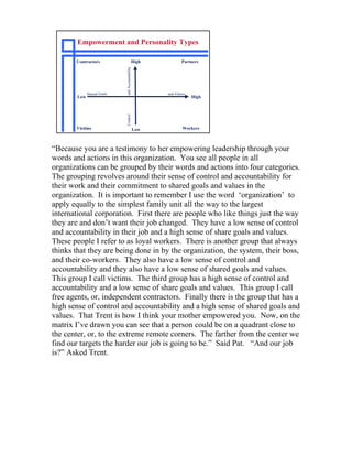 Empowerment and Personality Types

       Contractors                                High           Partners




                             and Accountability
              Shared Goals                               and Values
        Low                                                           High




       Victims               Control              Low            Workers



“Because you are a testimony to her empowering leadership through your
words and actions in this organization. You see all people in all
organizations can be grouped by their words and actions into four categories.
The grouping revolves around their sense of control and accountability for
their work and their commitment to shared goals and values in the
organization. It is important to remember I use the word ‘organization’ to
apply equally to the simplest family unit all the way to the largest
international corporation. First there are people who like things just the way
they are and don’t want their job changed. They have a low sense of control
and accountability in their job and a high sense of share goals and values.
These people I refer to as loyal workers. There is another group that always
thinks that they are being done in by the organization, the system, their boss,
and their co-workers. They also have a low sense of control and
accountability and they also have a low sense of shared goals and values.
This group I call victims. The third group has a high sense of control and
accountability and a low sense of share goals and values. This group I call
free agents, or, independent contractors. Finally there is the group that has a
high sense of control and accountability and a high sense of shared goals and
values. That Trent is how I think your mother empowered you. Now, on the
matrix I’ve drawn you can see that a person could be on a quadrant close to
the center, or, to the extreme remote corners. The farther from the center we
find our targets the harder our job is going to be.” Said Pat. “And our job
is?” Asked Trent.
 