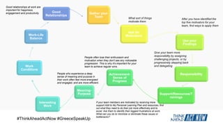#ThinkAheadActNow #GreeceSpeakUp
Gather your
Team
Ask for
Motivators
Use your
Findings
Responsibility
Support/Resources/T
rainings
Achievement-
Sense of
Progress
Meaning-
Purpose
Interesting
Work
Work
Conditions
Work-Life
Balance
Good
Relationships
What sort of things
motivate them
After you have identified the
top five motivators for your
team, find ways to apply them
Give your team more
responsibility by assigning
challenging projects, or by
progressively stepping back
and delegating
If your team members are motivated by receiving more
support Add to My Personal Learning Plan and resources, find
out what they need to do their job more effectively and to
excel. Ask them to identify their biggest frustrations at work.
What can you do to minimize or eliminate these issues or
bottlenecks?
People often lose their enthusiasm and
motivation when they don't see any noticeable
progression This is why it's important for your
team to achieve regular wins.
People who experience a deep
sense of meaning and purpose in
their work often feel more energized
and engaged, and are more efficient.
Good relationships at work are
important for happiness,
engagement and productivity.
 