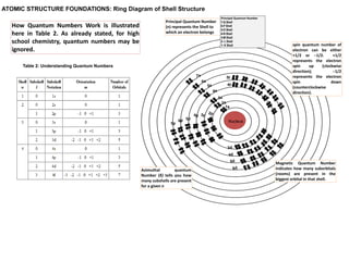 Empowering students' understanding of the shell structure of the atom ...