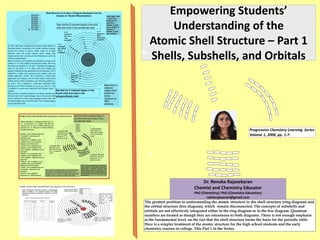 Empowering Students’
Understanding of the
Atomic Shell Structure – Part 1
Shells, Subshells, and OrbitalsB
D
C D
D
Dr. Renuka Rajasekaran
Chemist and Chemistry Educator
PhD (Chemistry); PhD (Chemistry Education)
rekharajaseran@gmail.com
The greatest problem in understanding the atomic structure is: the shell structure (ring diagram) and
the orbital structure (box diagram), which remain disconnected. The concepts of subshells and
orbitals are not effectively integrated either in the ring diagram or in the box diagram. Quantum
numbers are treated as though they are extraneous to both diagrams. There is not enough emphasis
at the fundamental level, on the fact that the shell structure forms the basis for the periodic table.
Here is a simpler treatment of the atomic structure for the high school students and the early
chemistry courses in college. This Part 1 in the Series.
Progressive Chemistry Learning Series
Volume 1, 2006, pp. 1-7.
 