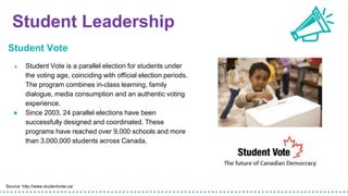 Empowering Student Voice in Education - Orientation | PPTX