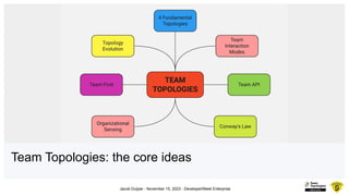 Empowering Teams for High-Performance: Unleashing the Potential of Team ...