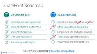 Empowering Teamwork with Mobile and Intelligent Intranet with ...