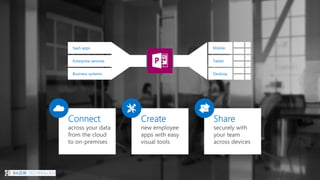 Empowering Teamwork with Mobile and Intelligent Intranet with ...