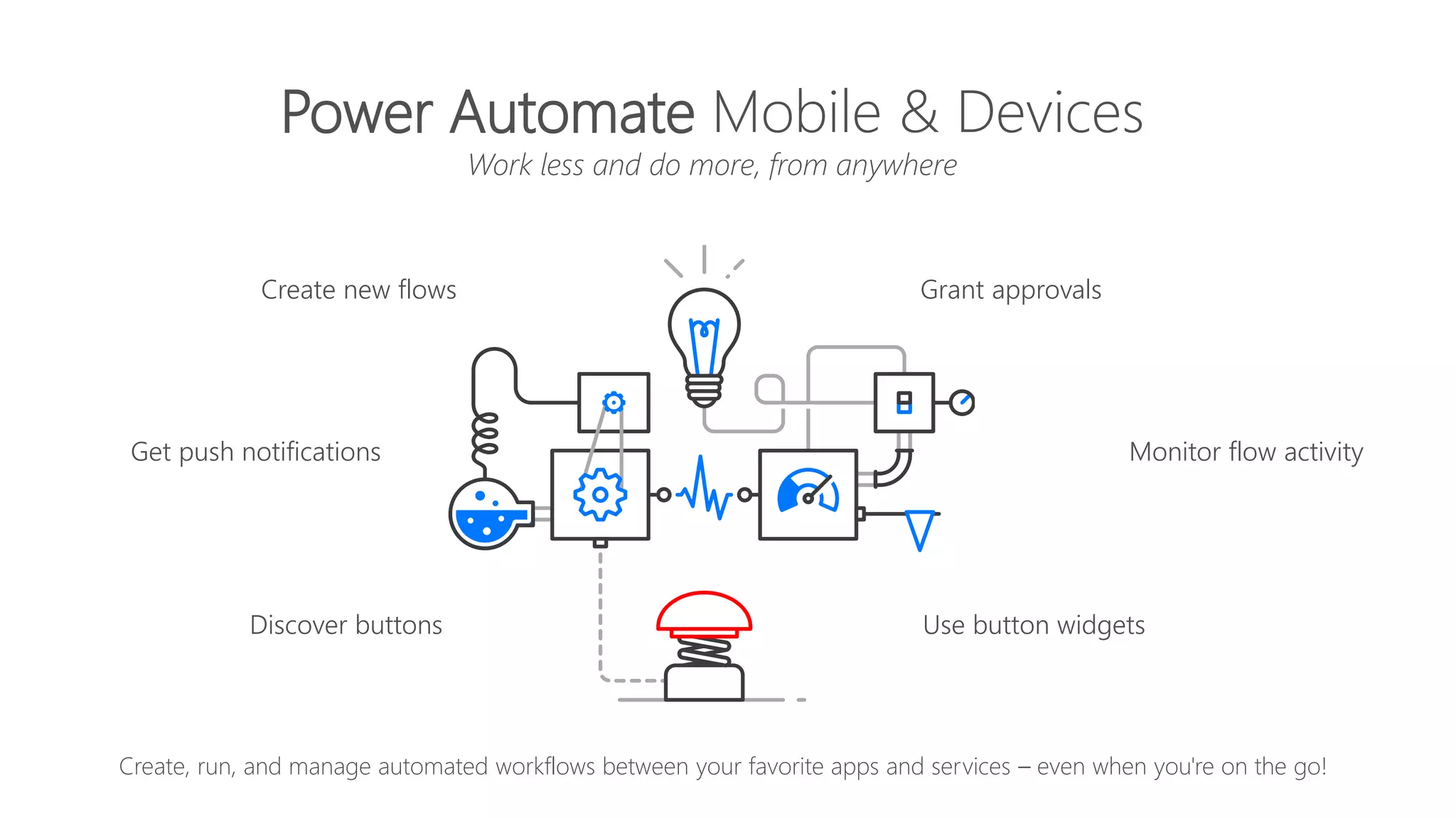 Create, run, and manage automated workflows between your favorite apps and services – even when you're on the go!
Create new flows
Monitor flow activity
Power Automate Mobile & Devices
Work less and do more, from anywhere
Get push notifications
Grant approvals
Discover buttons Use button widgets
 