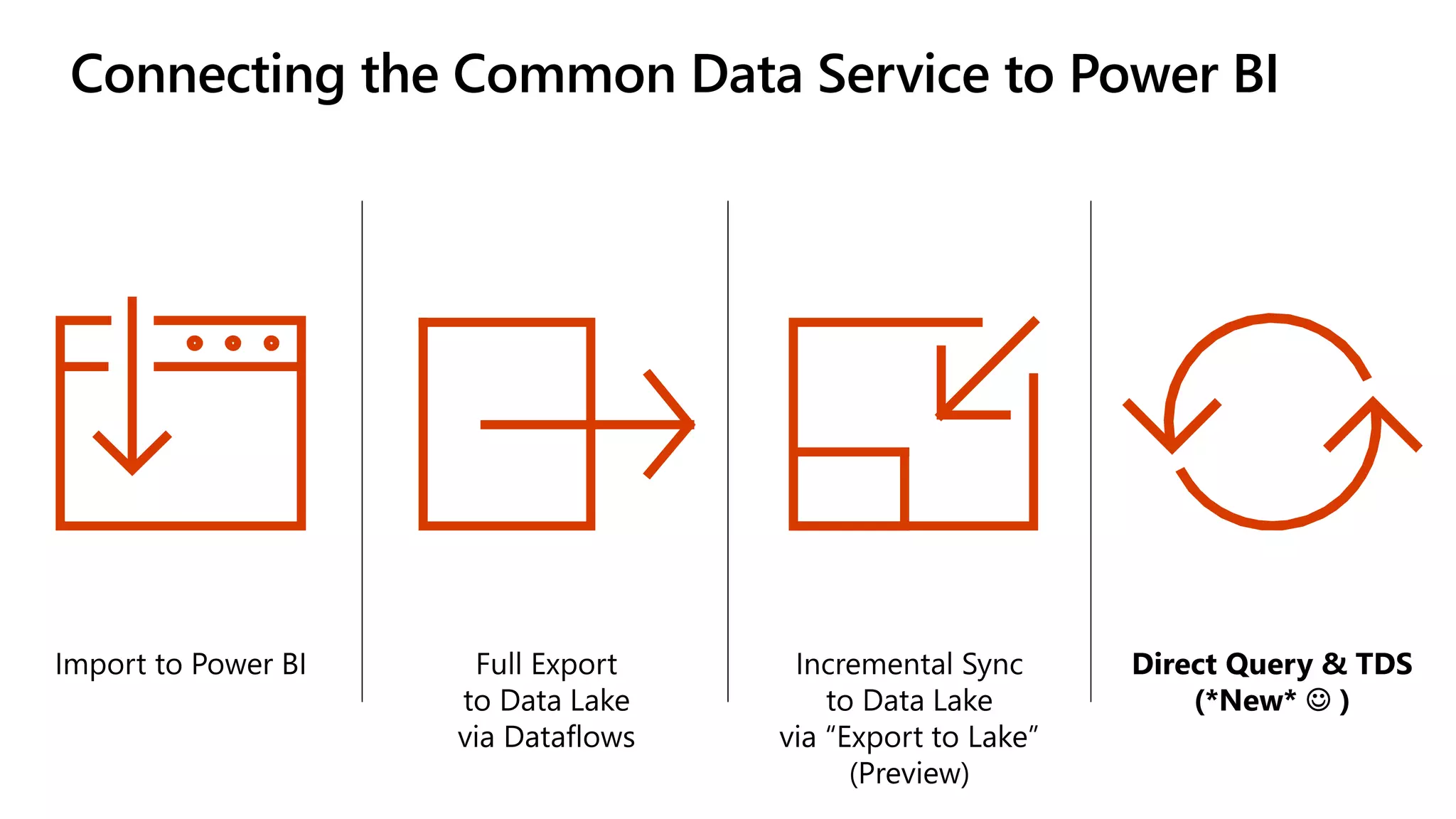 Connecting the Common Data Service to Power BI
 