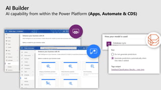 Empowering you - Power BI, Power Platform & AI Builder | PDF