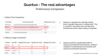 Quarkus - The real advantages
Performance Comparison
1. Startup Time Comparison
2. Memory Usage Comparison
https://github.com/oktadev/auth0-java-rest-api-examples
➢ Quarkus performs significantly better in
resource-constrained environments, making it
suitable for containerized environments and
resource-constrained scenarios.
➢ Quarkus is designed for ultra-fast startup
times, typically measured in milliseconds. This
is crucial for serverless and microservices
architectures where rapid scaling is essential.
 