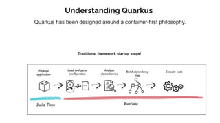 Understanding Quarkus
Quarkus has been designed around a container-first philosophy.
Traditional framework startup steps!
 