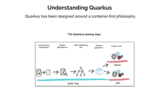 Understanding Quarkus
Quarkus has been designed around a container-first philosophy.
The Quarkus startup way!
 