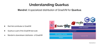 Understanding Quarkus
Mandrel: A specialized distribution of GraalVM for Quarkus
https://quarkus.io
● Red Hat contributes to GraalVM
● Quarkus is part of the GraalVM test suite
● Mandrel is downstream distribution of GraalVM
 