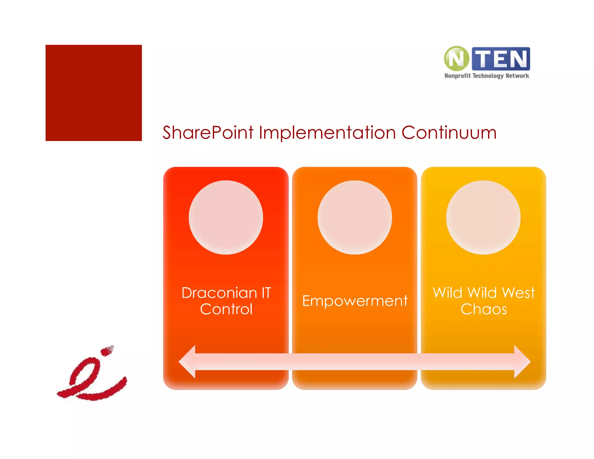 SharePoint Implementation Continuum




 Draconian IT                 Wild Wild West
                Empowerment
   Control                        Chaos
 