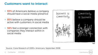 Customers want to interact

• 93% of Americans believe a company
  should have a social media presence

• 85% believe a company should be
  active with customers in social media

• 56% feel a stronger connection with
  companies they interact within in
  social media




     Source: Cone Research of 1000+ Americans, September 2008
11    Confidential   9/25/2012                                  Global Marketing
 