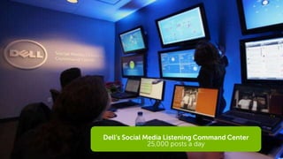 Dell’s Social Media Listening Command Center
               25,000 posts a day
                                      Global Marketing
 