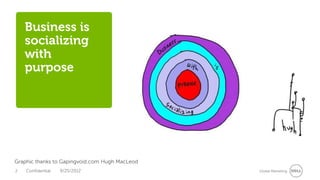Business is
    socializing
    with
    purpose




Graphic thanks to Gapingvoid.com Hugh MacLeod
2   Confidential   9/25/2012                    Global Marketing
 