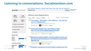Listening to conversations: Socialmention.com

                    Google.com/Alerts




23   Confidential                               Global Marketing
 