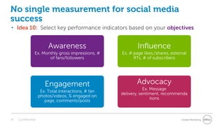 No single measurement for social media
success
• Idea 10: Select key performance indicators based on your objectives


                         Awareness                           Influence
                Ex. Monthly gross impressions, #     Ex. # page likes,/shares, external
                       of fans/followers                   RTs, # of subscribers




                       Engagement                           Advocacy
                                                                 Ex. Message
                     Ex. Total interactions, # fan
                                                     delivery, sentiment, recommenda
                    photos/videos, % engaged on
                                                                     tions
                       page, comments/posts



41   Confidential                                                                   Global Marketing
 