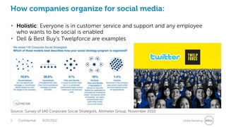 How companies organize for social media:

• Holistic: Everyone is in customer service and support and any employee
  who wants to be social is enabled
• Dell & Best Buy’s Twelpforce are examples




Source: Survey of 140 Corporate Social Strategists, Altimeter Group, November 2010

5   Confidential   9/25/2012                                                         Global Marketing
 