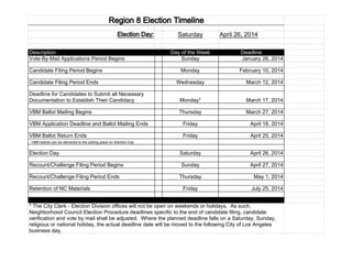 Region 8 Election Timeline
Election Day:
Description
Vote-By-Mail Applications Period Begins
Candidate Filing Period Begins
Candidate Filing Period Ends

Saturday

April 26, 2014

Day of the Week
Sunday

Deadline
January 26, 2014

Monday

February 10, 2014

Wednesday

March 12, 2014

Deadline for Candidates to Submit all Necessary
Documentation to Establish Their Candidacy

Monday*

March 17, 2014

VBM Ballot Mailing Begins

Thursday

March 27, 2014

VBM Application Deadline and Ballot Mailing Ends

Friday

April 18, 2014

VBM Ballot Return Ends

Friday

April 25, 2014

Saturday

April 26, 2014

Sunday

April 27, 2014

- VBM ballots can be delivered to the polling place on Election Day

Election Day
Recount/Challenge Filing Period Begins
Recount/Challenge Filing Period Ends
Retention of NC Materials

Thursday

May 1, 2014

Friday

July 25, 2014

* The City Clerk - Election Division offices will not be open on weekends or holidays. As such,
Neighborhood Council Election Procedure deadlines specific to the end of candidate filing, candidate
verification and vote by mail shall be adjusted. Where the planned deadline falls on a Saturday, Sunday,
religious or national holiday, the actual deadline date will be moved to the following City of Los Angeles
business day.

 