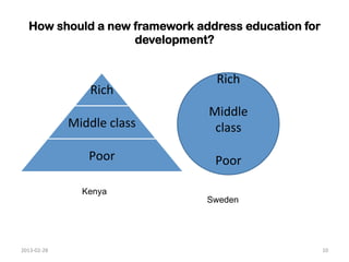 How should a new framework address education for
                     development?                  	
  
                                                   Rich	
  
                          Rich	
                     	
  
                                                  Middle	
  
                     Middle	
  class	
             class	
  
                                                     	
  
                          Poor	
                   Poor	
  
                                           	
  

                        Kenya
                                                  Sweden




2013-­‐02-­‐28	
                                               10	
  
 